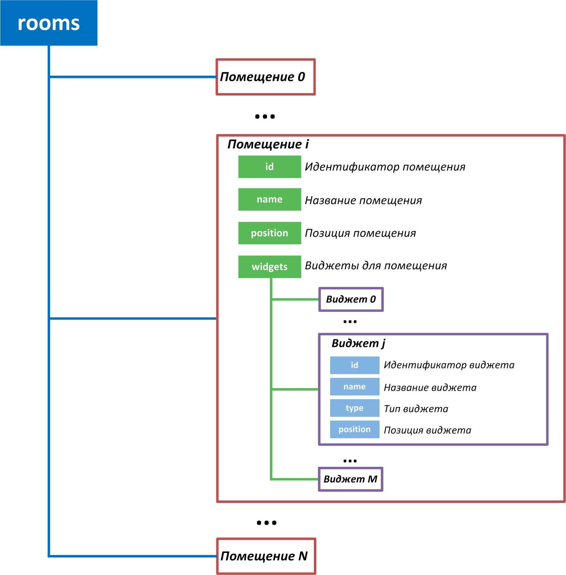 Вы точно человек?